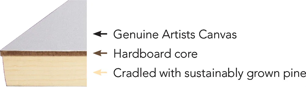 Fredrix CRADLED CANVAS BOARD STANDARD BAR 7/8" (12X16)"